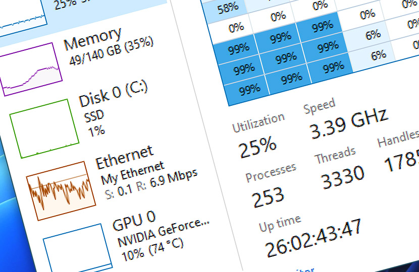 Task Manager performance · CPU affinity 25% usage…