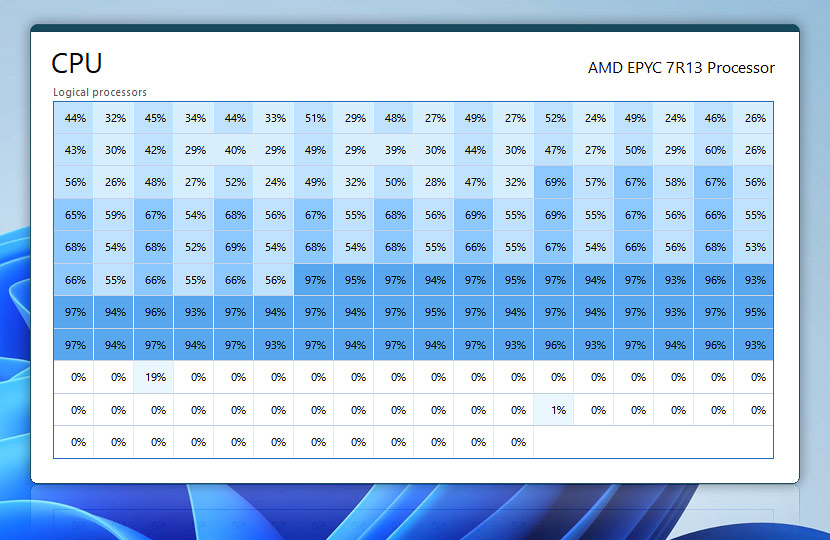 Task Manager summary view · AMD EPYC 7R13